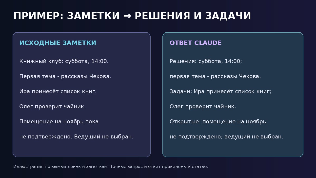 Наглядный разбор заметок книжного клуба и ответа Claude